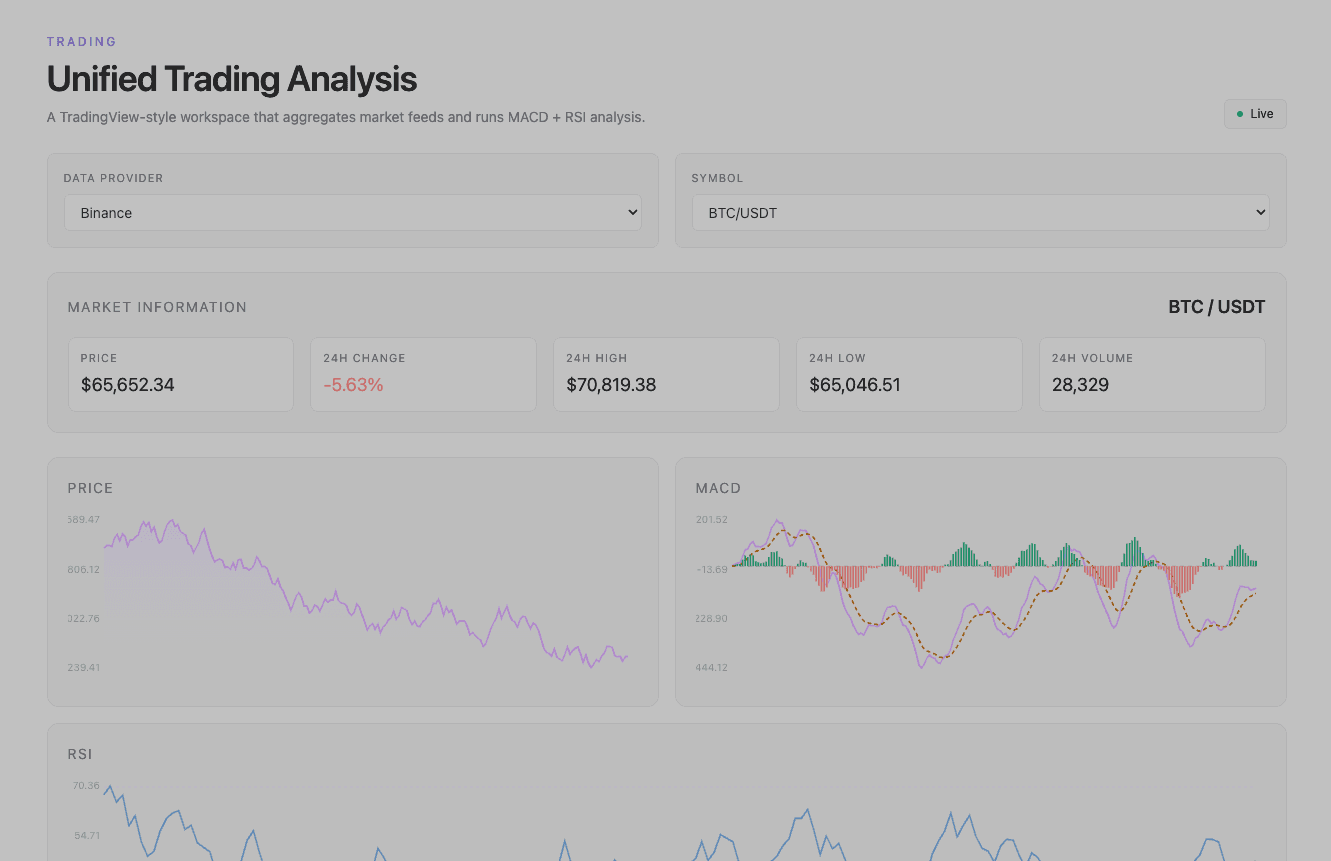 Unified Trading Analysis